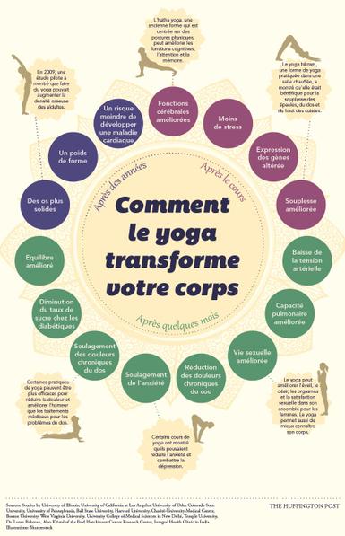 découvrez les bienfaits du yoga à antony : amélioration du bien-être, réduction du stress, et harmonie du corps et de l'esprit grâce à des cours adaptés à tous.