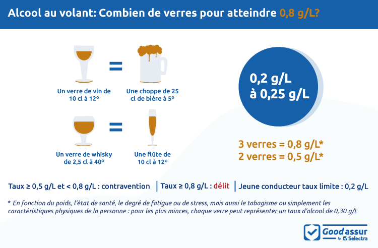 découvrez comment détecter la consommation d'alcool grâce à une analyse de sang précise et rapide, pour un diagnostic fiable et efficace.