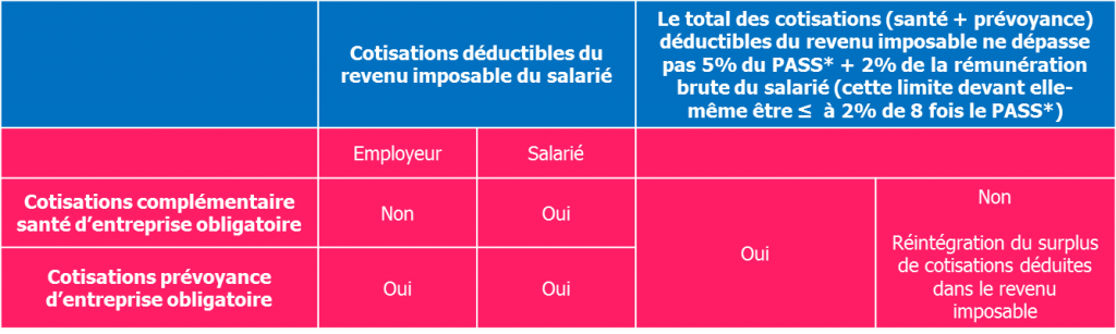 découvrez l'importance de la complémentaire santé et de la prévoyance obligatoire pour protéger efficacement votre santé et votre avenir financier.